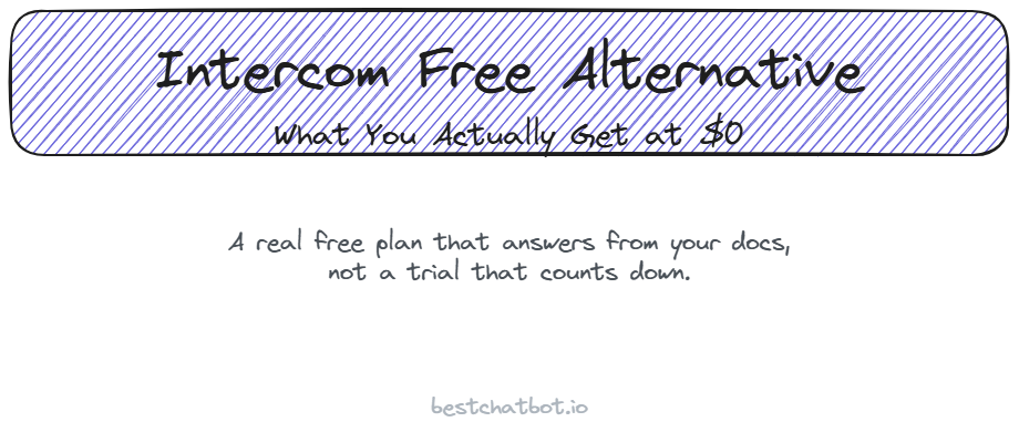 Intercom Free Alternative: What You Get at $0