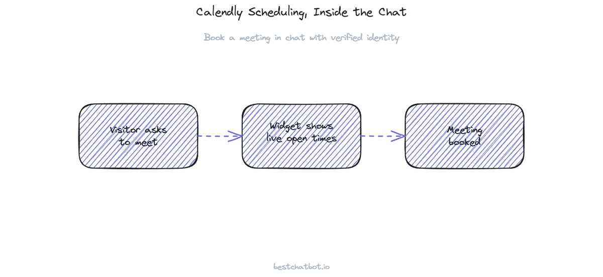 Calendly Integration: Scheduling for Your Support Widget