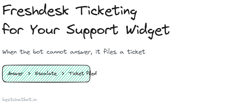 Freshdesk Ticketing Integration