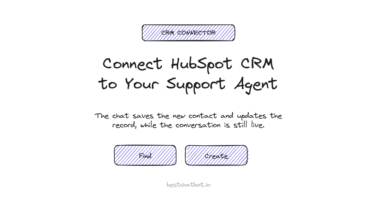 HubSpot CRM Integration