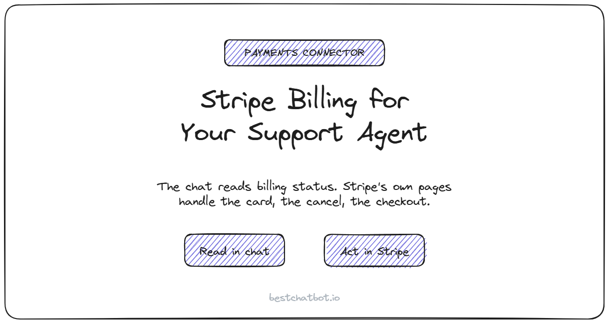 Stripe Billing Integration for Your Support Chatbot
