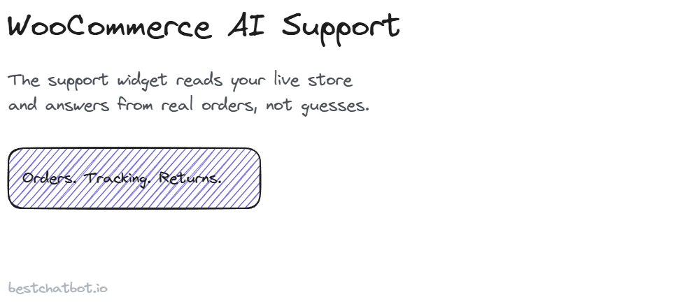 WooCommerce AI Support Integration