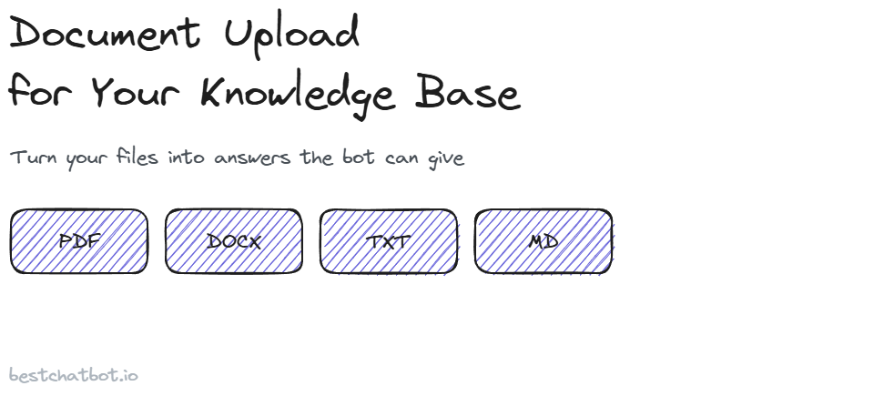 Document Upload for Your Knowledge Base