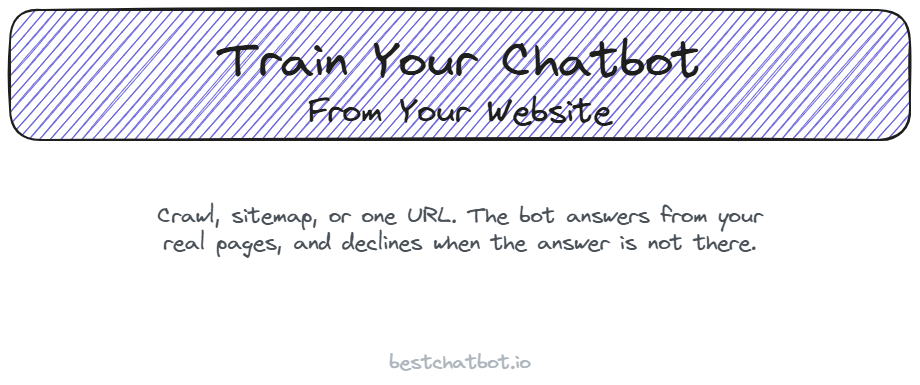 Train Your Chatbot From Your Website