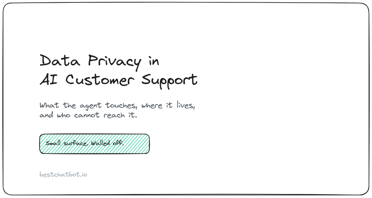 Data Privacy in AI Customer Support