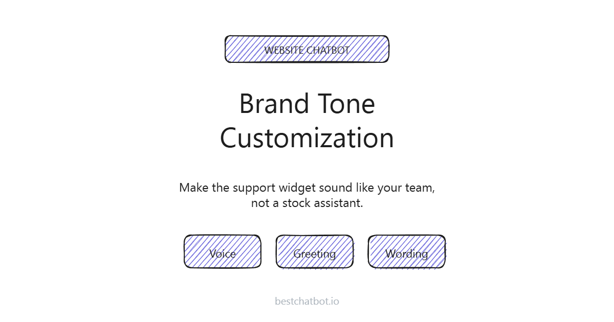 Brand Tone Customization for Your Support Chatbot